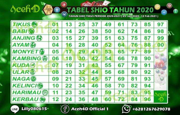 Nomor jitu togel shio singa