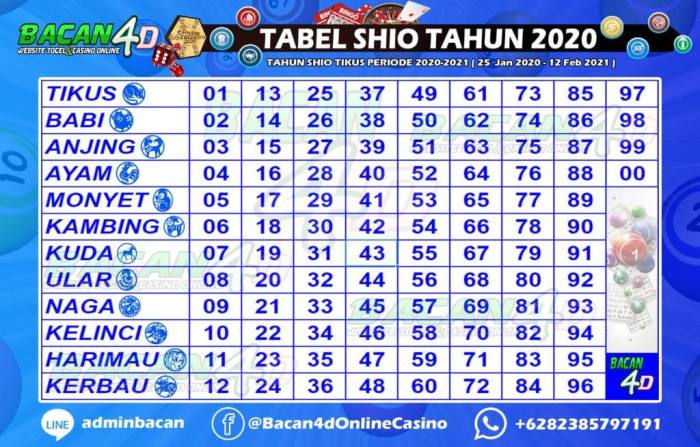 singapura 保存元 prediksi maret togel