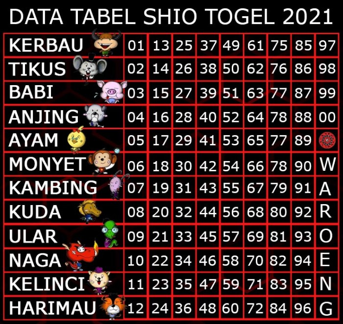 nomor singa togel